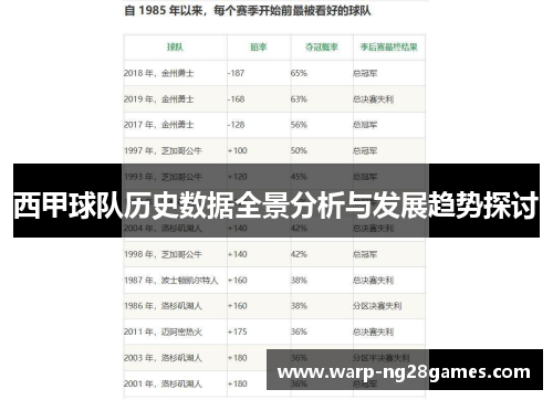 西甲球队历史数据全景分析与发展趋势探讨 西甲球队历史数据全景分析与发展趋势探讨