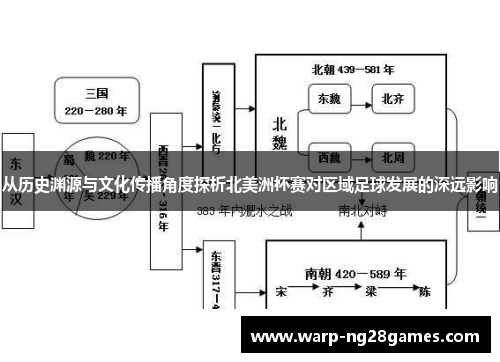 从历史渊源与文化传播角度探析北美洲杯赛对区域足球发展的深远影响