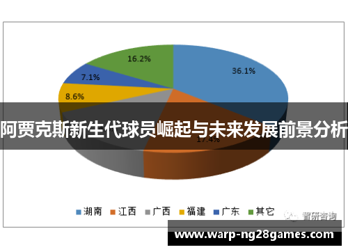 阿贾克斯新生代球员崛起与未来发展前景分析 阿贾克斯新生代球员崛起与未来发展前景分析