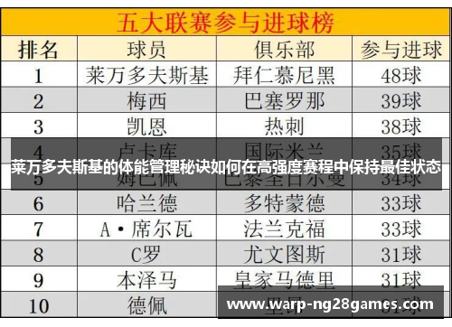 莱万多夫斯基的体能管理秘诀如何在高强度赛程中保持最佳状态