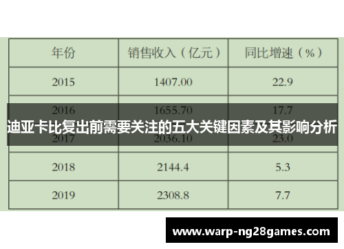 迪亚卡比复出前需要关注的五大关键因素及其影响分析 迪亚卡比复出前需要关注的五大关键因素及其影响分析