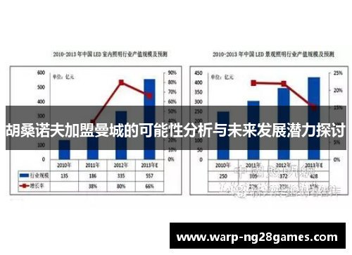 胡桑诺夫加盟曼城的可能性分析与未来发展潜力探讨 胡桑诺夫加盟曼城的可能性分析与未来发展潜力探讨