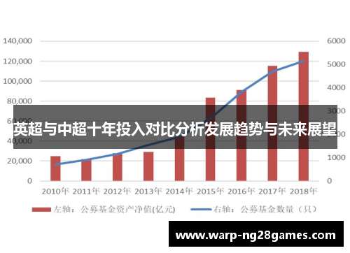 英超与中超十年投入对比分析发展趋势与未来展望 英超与中超十年投入对比分析发展趋势与未来展望