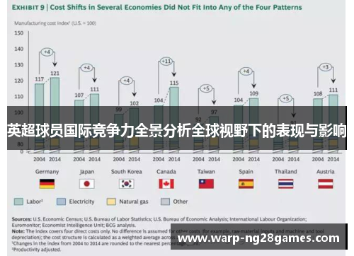 英超球员国际竞争力全景分析全球视野下的表现与影响 英超球员国际竞争力全景分析全球视野下的表现与影响