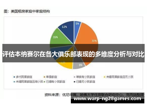 评估本纳赛尔在各大俱乐部表现的多维度分析与对比