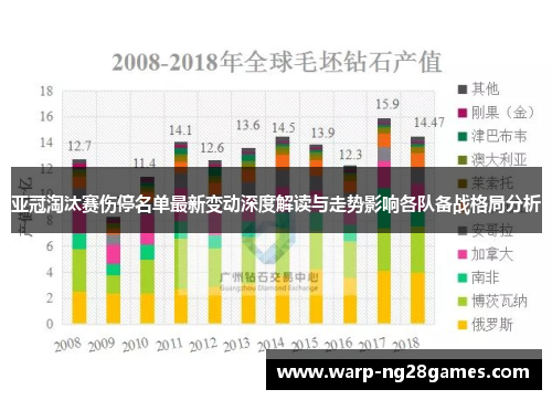 亚冠淘汰赛伤停名单最新变动深度解读与走势影响各队备战格局分析 亚冠淘汰赛伤停名单最新变动深度解读与走势影响各队备战格局分析