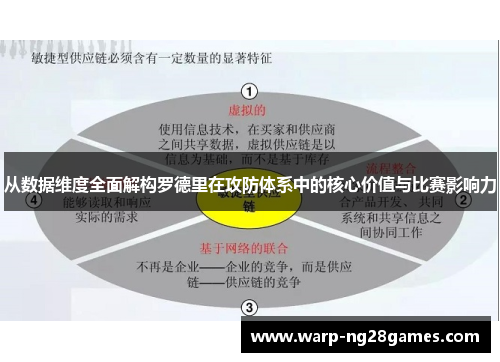 从数据维度全面解构罗德里在攻防体系中的核心价值与比赛影响力 从数据维度全面解构罗德里在攻防体系中的核心价值与比赛影响力
