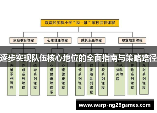 逐步实现队伍核心地位的全面指南与策略路径 逐步实现队伍核心地位的全面指南与策略路径
